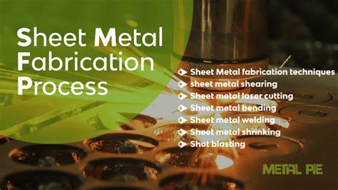 fabrication metal en ligne|types of metal manufacturing processes.